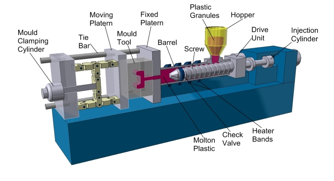 The First Injection Machine The History of Injection Molding